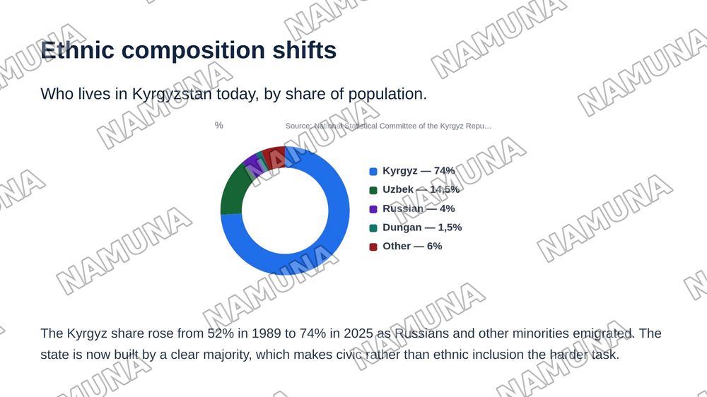 The world in areas ethnicity in nation building 
Kyrgyzstans nation state building under the dual 
Effects of Nationalism and Tribalism — zamonaviy taqdimot, 7-slayd