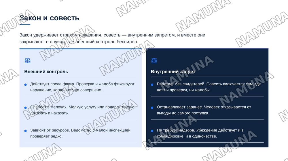 Роль личной совести и профессиональной этики в борьбе с коррупцией — zamonaviy taqdimot, 4-slayd