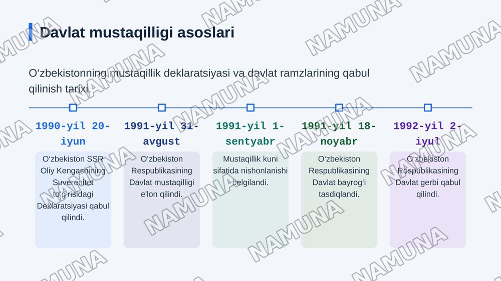Mustaqil O‘zbekiston Respublikasining tashkil topishi va uning tarixiy ahamiyati. O‘zbekistonning o‘ziga xos istiqlol va taraqqiyot yo‘li. — zamonaviy taqdimot, 4-slayd