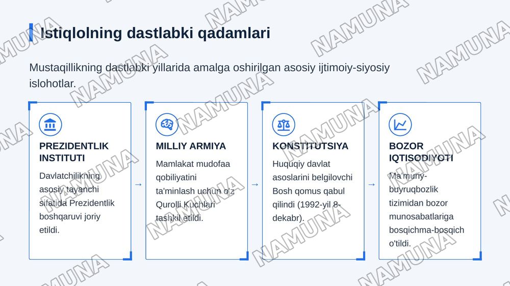 Mustaqil O‘zbekiston Respublikasining tashkil topishi va uning tarixiy ahamiyati. O‘zbekistonning o‘ziga xos istiqlol va taraqqiyot yo‘li. — zamonaviy taqdimot, 5-slayd