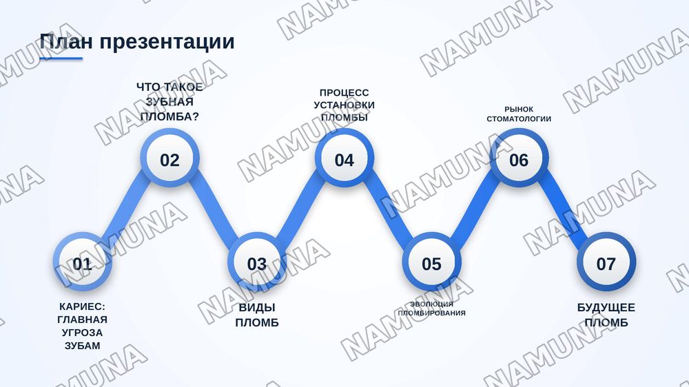 Пломбы — zamonaviy taqdimot, 2-slayd