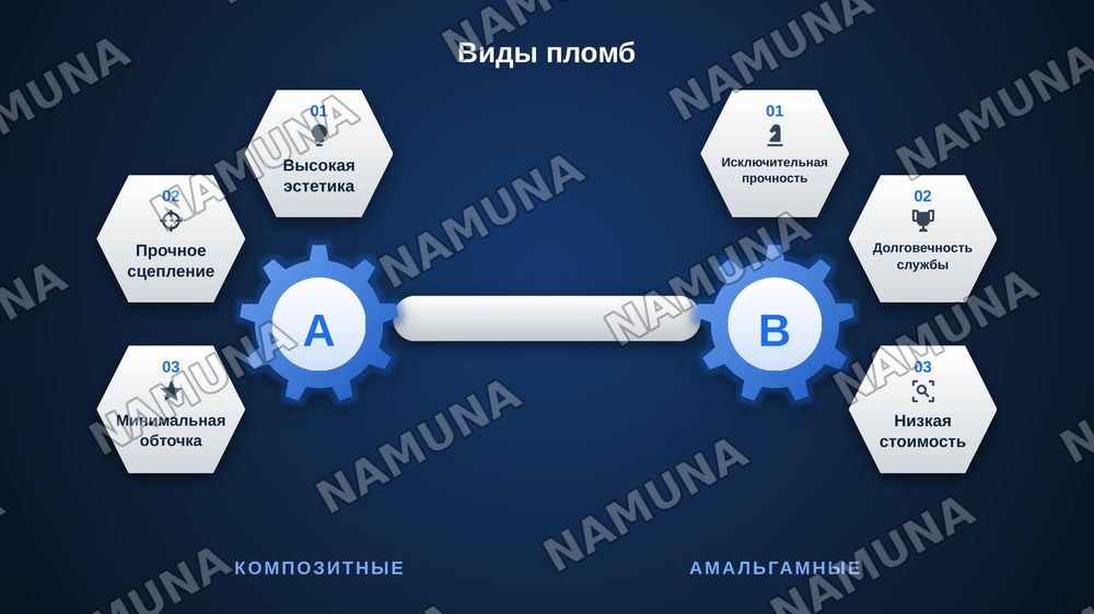 Пломбы — zamonaviy taqdimot, 5-slayd
