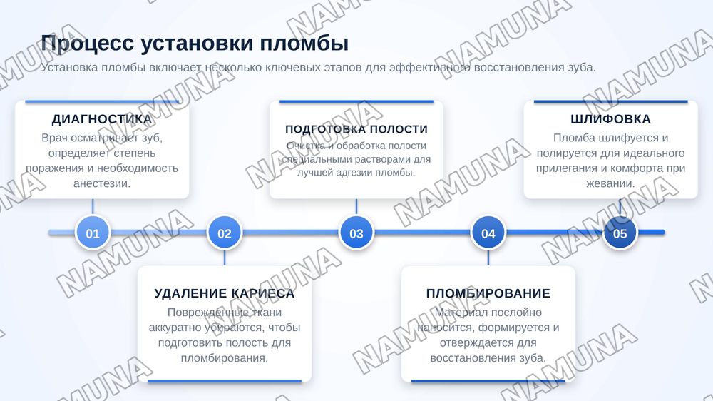 Пломбы — zamonaviy taqdimot, 6-slayd