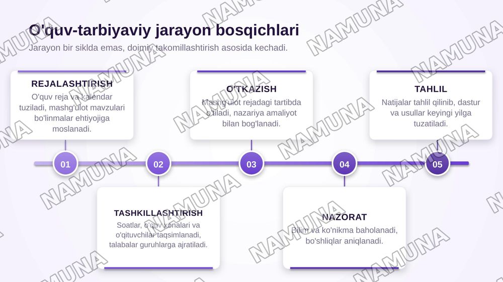 Harbiy ta'lim fakultetida oʻquv tarbiyaviy jarayonni tashkillashtirish, oʻquv  mashgʻulot turlari, talabalar bilimlarini nazorat qilish, Harbiy ta'lim fakulteti  
talabalarining huqug va majburiyatlari mavzu boʻyicha referat tayyorlash. — zamonaviy taqdimot, 4-slayd