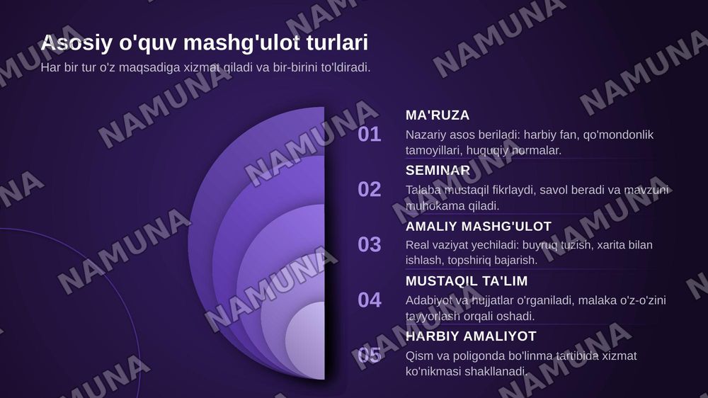 Harbiy ta'lim fakultetida oʻquv tarbiyaviy jarayonni tashkillashtirish, oʻquv  mashgʻulot turlari, talabalar bilimlarini nazorat qilish, Harbiy ta'lim fakulteti  
talabalarining huqug va majburiyatlari mavzu boʻyicha referat tayyorlash. — zamonaviy taqdimot, 5-slayd