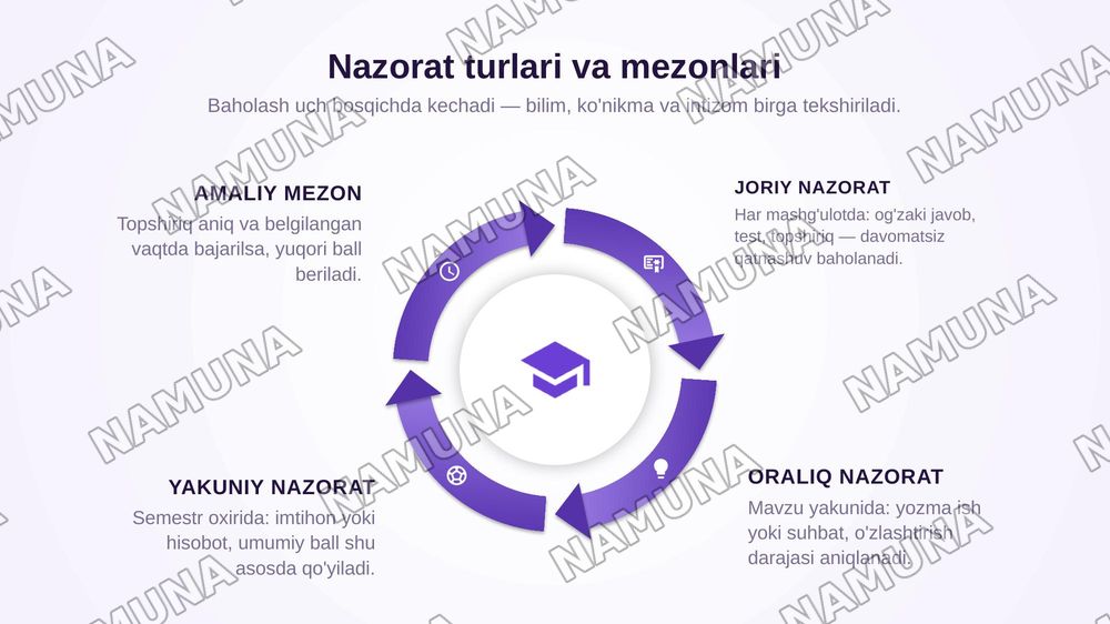 Harbiy ta'lim fakultetida oʻquv tarbiyaviy jarayonni tashkillashtirish, oʻquv  mashgʻulot turlari, talabalar bilimlarini nazorat qilish, Harbiy ta'lim fakulteti  
talabalarining huqug va majburiyatlari mavzu boʻyicha referat tayyorlash. — zamonaviy taqdimot, 6-slayd