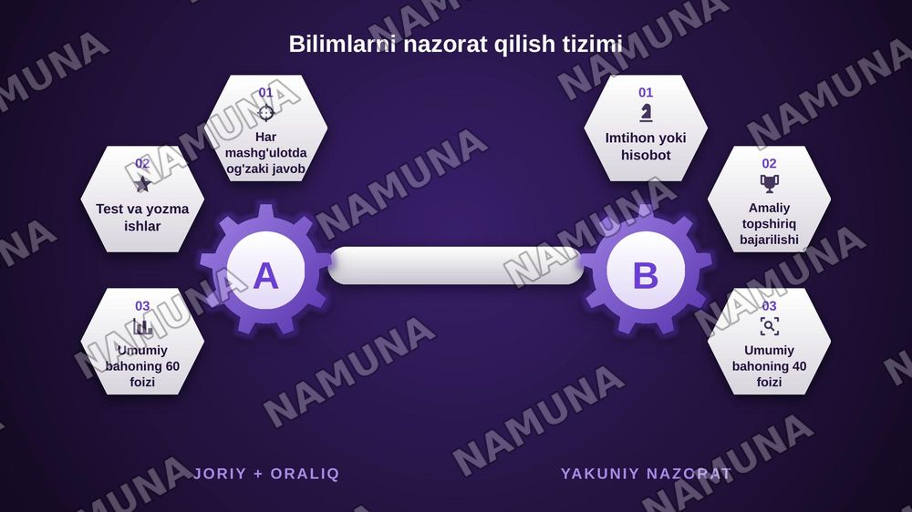 Harbiy ta'lim fakultetida oʻquv tarbiyaviy jarayonni tashkillashtirish, oʻquv  mashgʻulot turlari, talabalar bilimlarini nazorat qilish, Harbiy ta'lim fakulteti  
talabalarining huqug va majburiyatlari mavzu boʻyicha referat tayyorlash. — zamonaviy taqdimot, 7-slayd