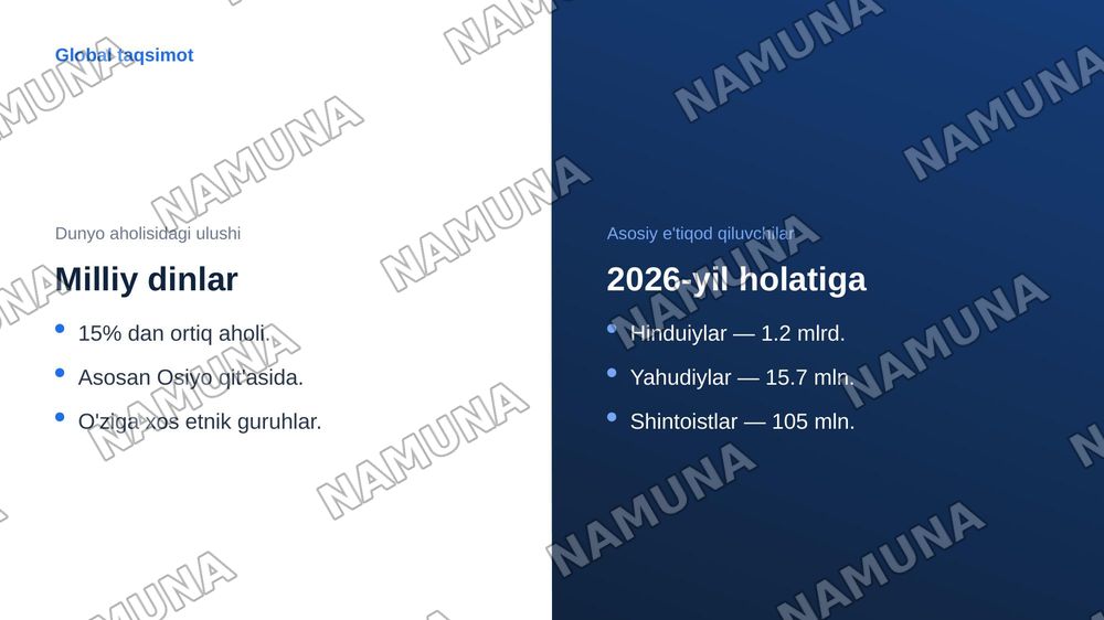 Milliy dinlar — zamonaviy taqdimot, 5-slayd