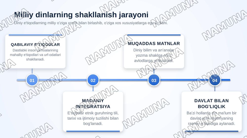 Milliy dinlar — zamonaviy taqdimot, 6-slayd