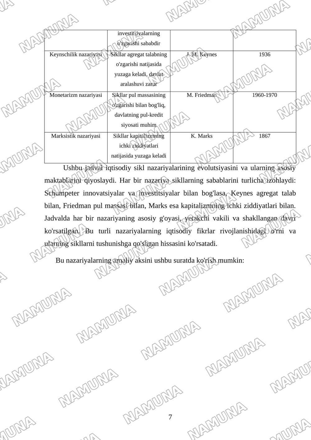 Iqtisodiy rivojlanishning sikilligi va iqtisodiy sikl nazariyalari — mustaqil ish, 7-varaq