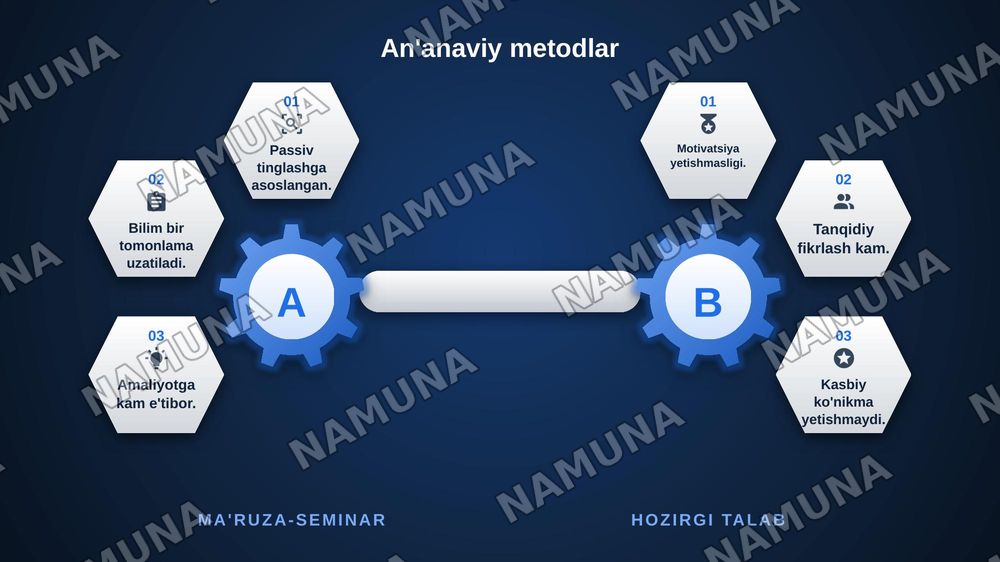 Mutaxassislikka kirish fanining o’qitishni metodlari — zamonaviy taqdimot, 4-slayd