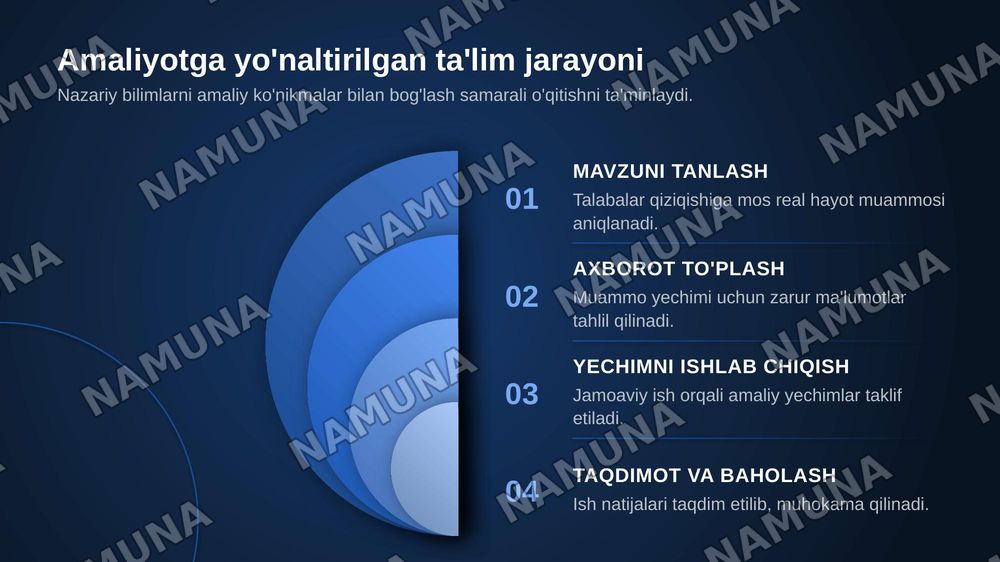 Mutaxassislikka kirish fanining o’qitishni metodlari — zamonaviy taqdimot, 7-slayd