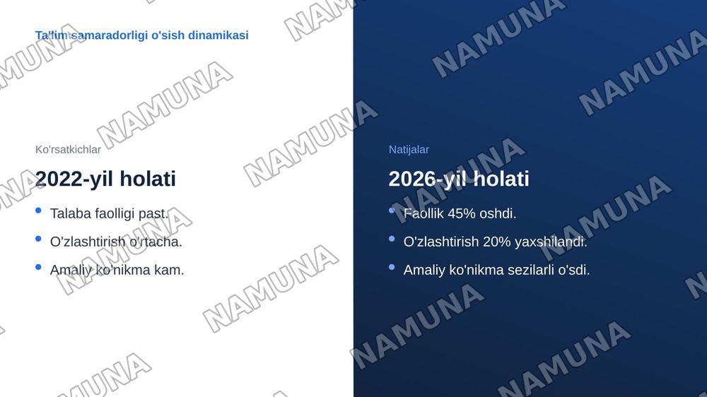 Mutaxassislikka kirish fanining o’qitishni metodlari — zamonaviy taqdimot, 8-slayd