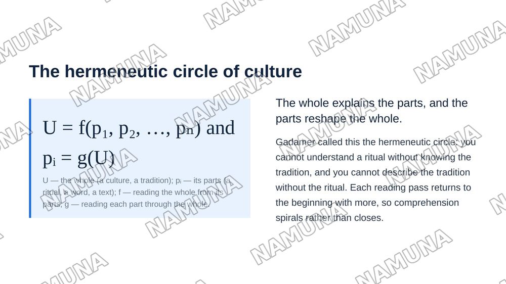 The cultural self-comprehension — zamonaviy taqdimot, 7-slayd