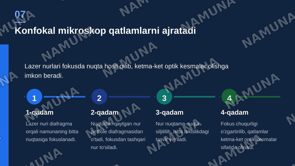 Svitapotik mikraskopiyanong zamonoaviy metodlari — zamonaviy taqdimot, 8-slayd