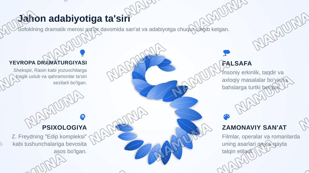 Sofokl drammalarinig ahamiyati — zamonaviy taqdimot, 8-slayd