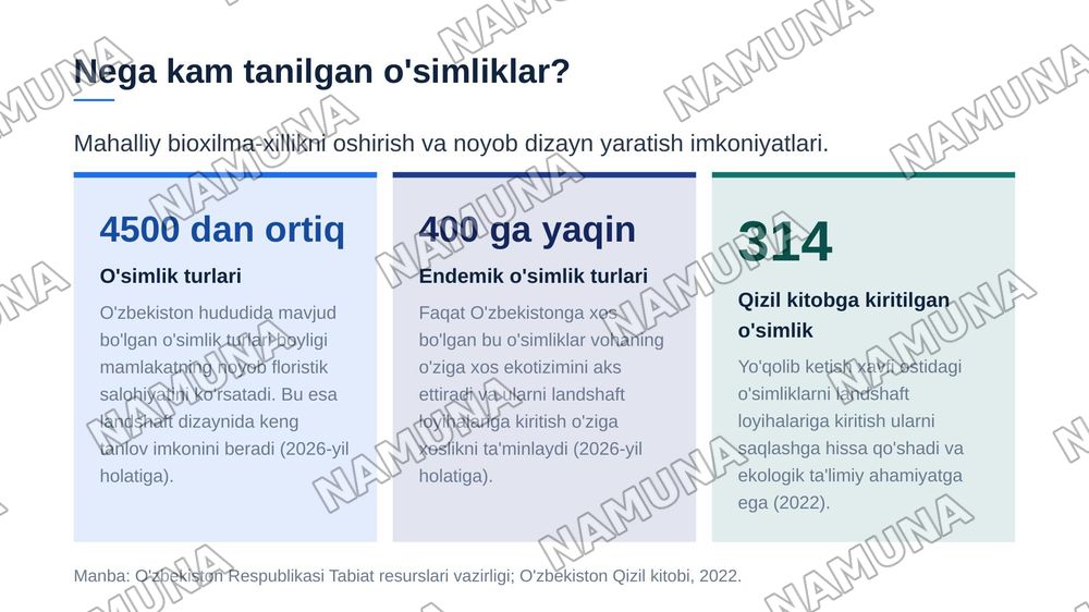 Landshaft o'simliklari: loyihalash qo'llanmasi. Farg'ona vodiysi uchun 15 ta kam tanilgan gul, buta va daraxt. — zamonaviy taqdimot, 4-slayd