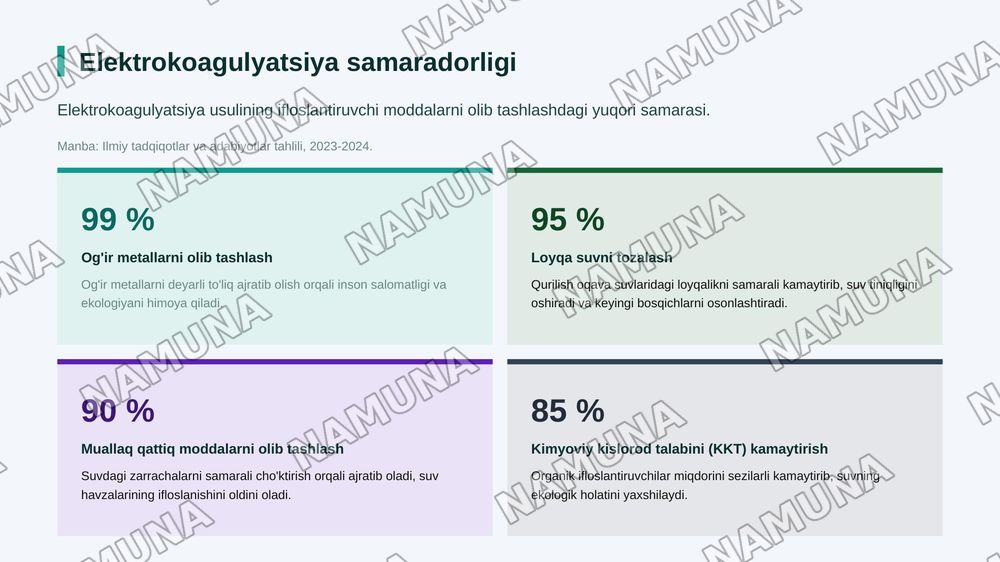 Qurilish sohasida hosil bo'lgan oqava suvlarni tozalashning zamonaviy texnologiyalarini ishlab chiqish. — zamonaviy taqdimot, 8-slayd