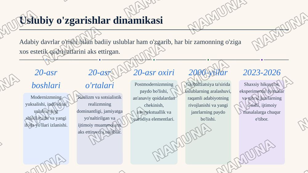 Badiiy uslub — zamonaviy taqdimot, 7-slayd