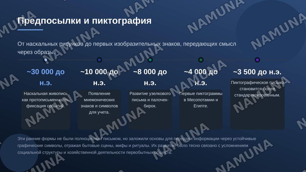 19. Этапы и формы развития начертательного письма — zamonaviy taqdimot, 5-slayd
