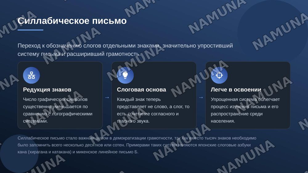 19. Этапы и формы развития начертательного письма — zamonaviy taqdimot, 8-slayd