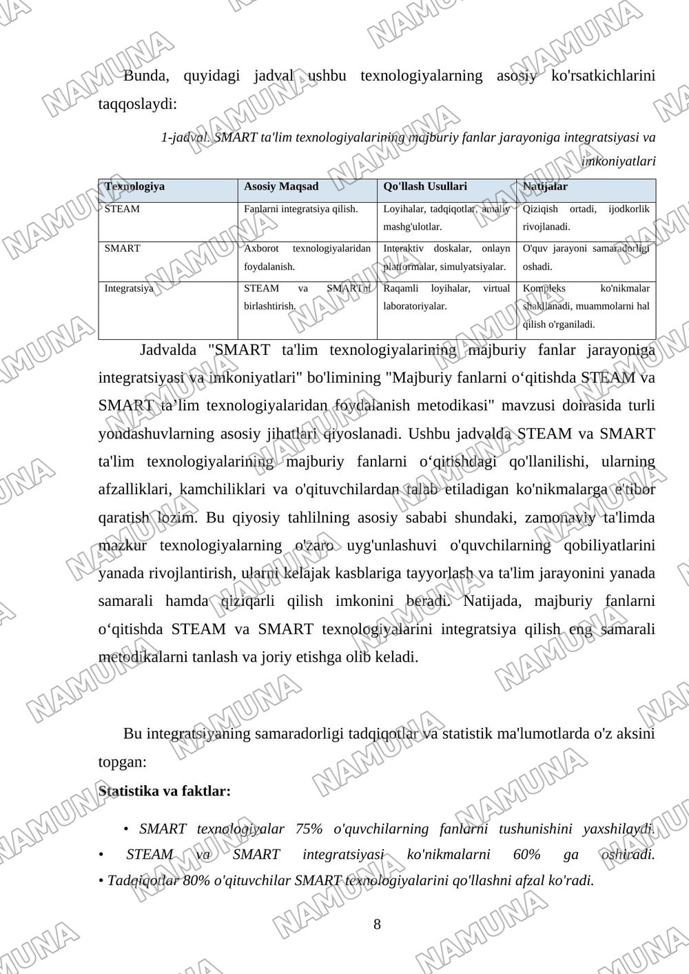 S6. Majburiy fanlarni o‘qitishda STEAM va SMART ta’lim texnologiyalaridan foydalanish metodikasi. — mustaqil ish, 8-varaq
