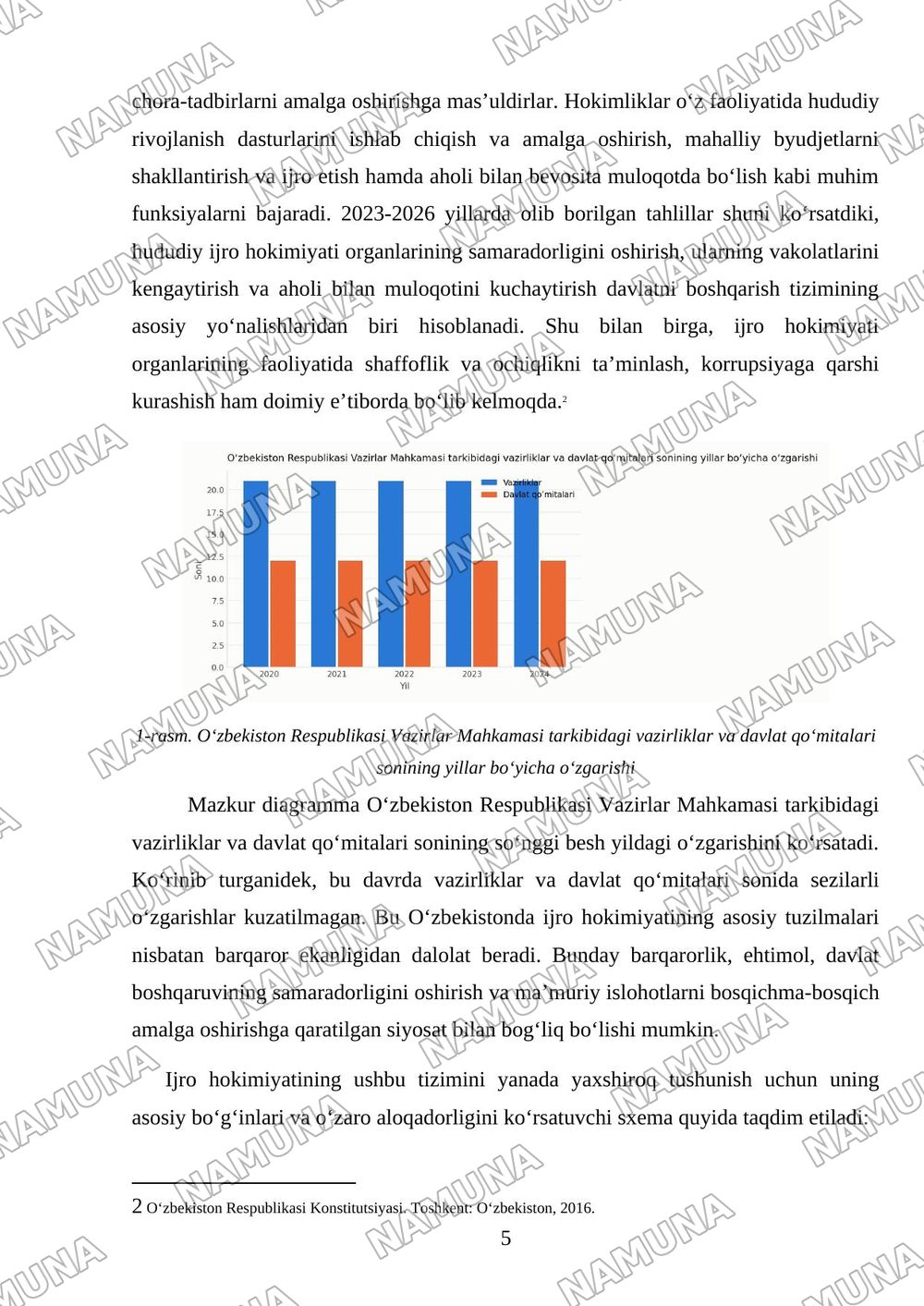 Oʻzbekiston respublikasida ijro hokimiyati — mustaqil ish, 5-varaq