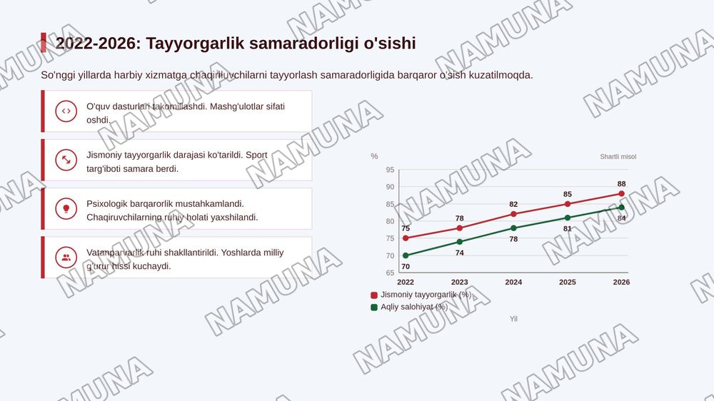 Chaqiruvchilarning harbiy xizmatga tayyorgarlik korishdagi kafolatlari — zamonaviy taqdimot, 8-slayd