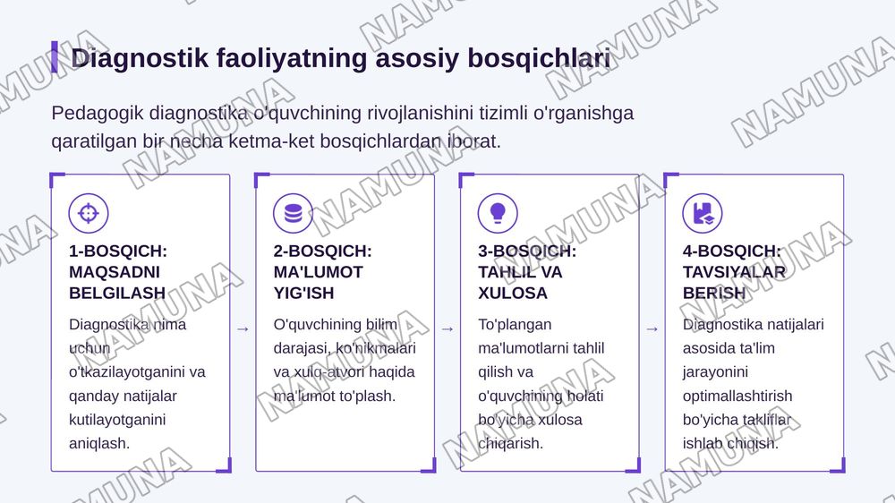 Pedagogik diagnostika jarayonida o'qituvchi faoliyatining mazmuni — zamonaviy taqdimot, 5-slayd