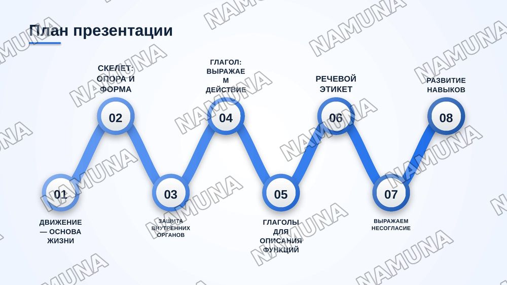 Лексическая тема. Функции опорно-двигательного аппарата. Грамматический материал. Глагол. Описание функции предмета. Речевой этикет. Вопросы о согласии и несогласии. — zamonaviy taqdimot, 2-slayd
