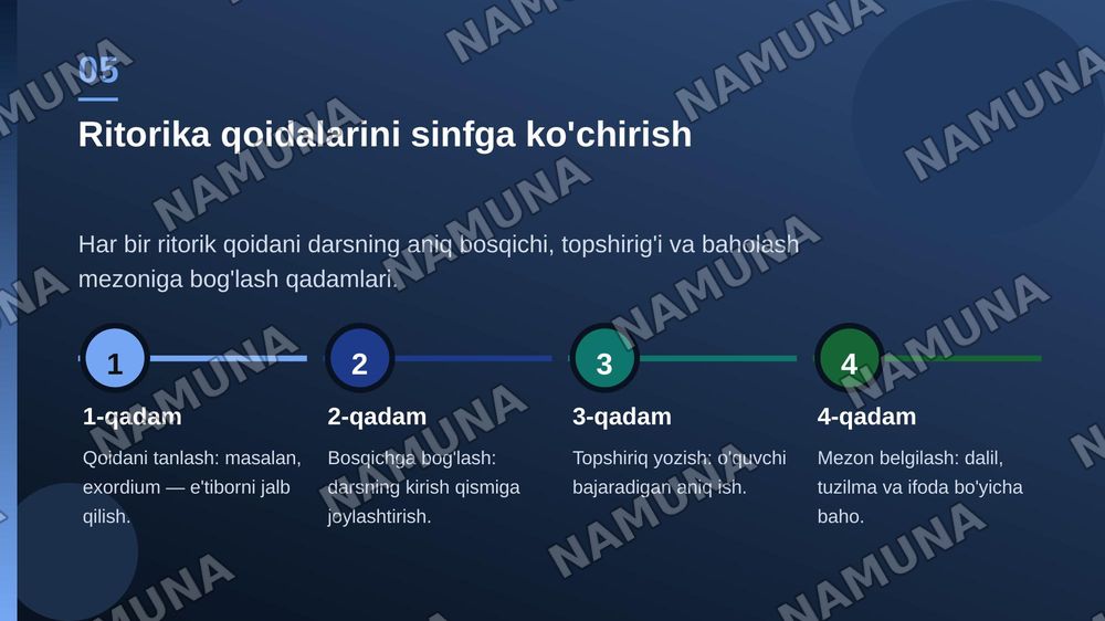 Mumtoz ritorika qoidalarini dars loyihasiga tatbiq etish — zamonaviy taqdimot, 6-slayd