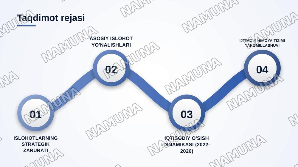 O‗zbekiston  Respublikasida  ijtimoiy-iqtisodiy  sohadagi islohotlar — zamonaviy taqdimot, 2-slayd