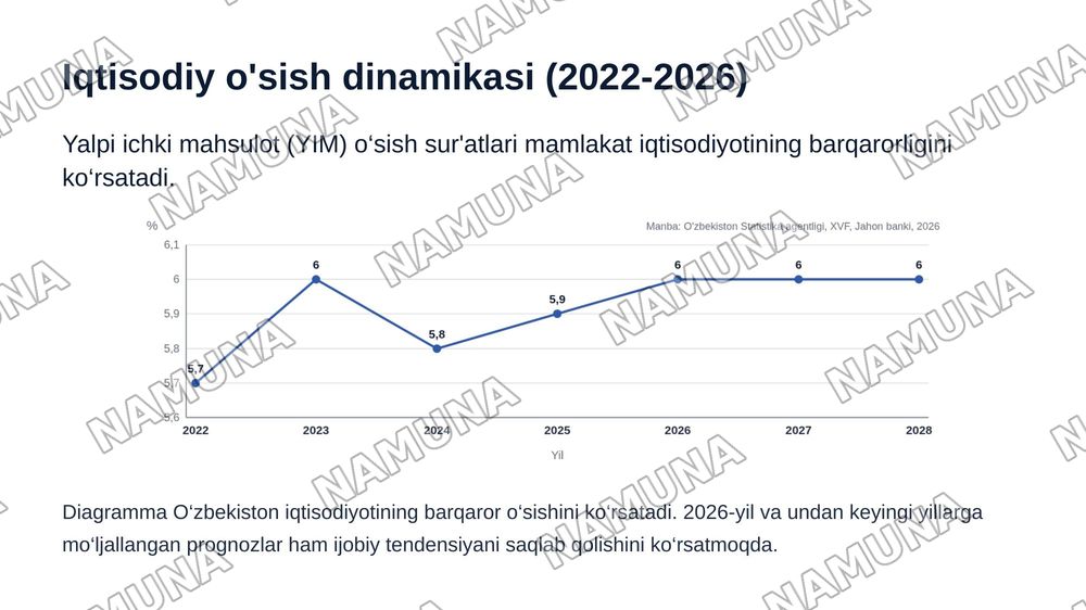 O‗zbekiston  Respublikasida  ijtimoiy-iqtisodiy  sohadagi islohotlar — zamonaviy taqdimot, 5-slayd