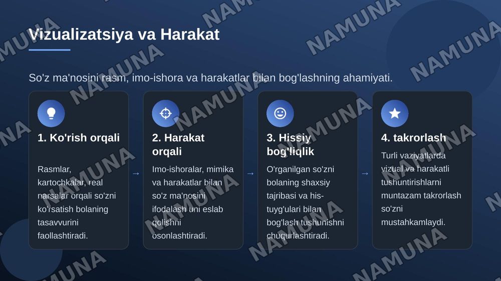 Bolalarga so'z ma'nosi tushuntirishning sodda usullari — zamonaviy taqdimot, 7-slayd