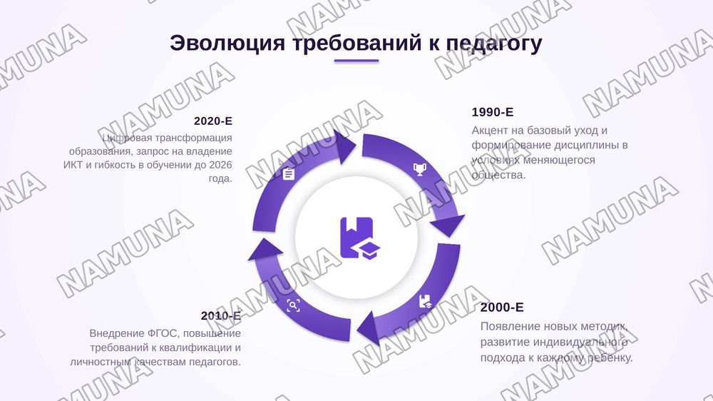 Профессия «Воспитатель»: Какими качествами должен обладать современный педагог? — zamonaviy taqdimot, 5-slayd