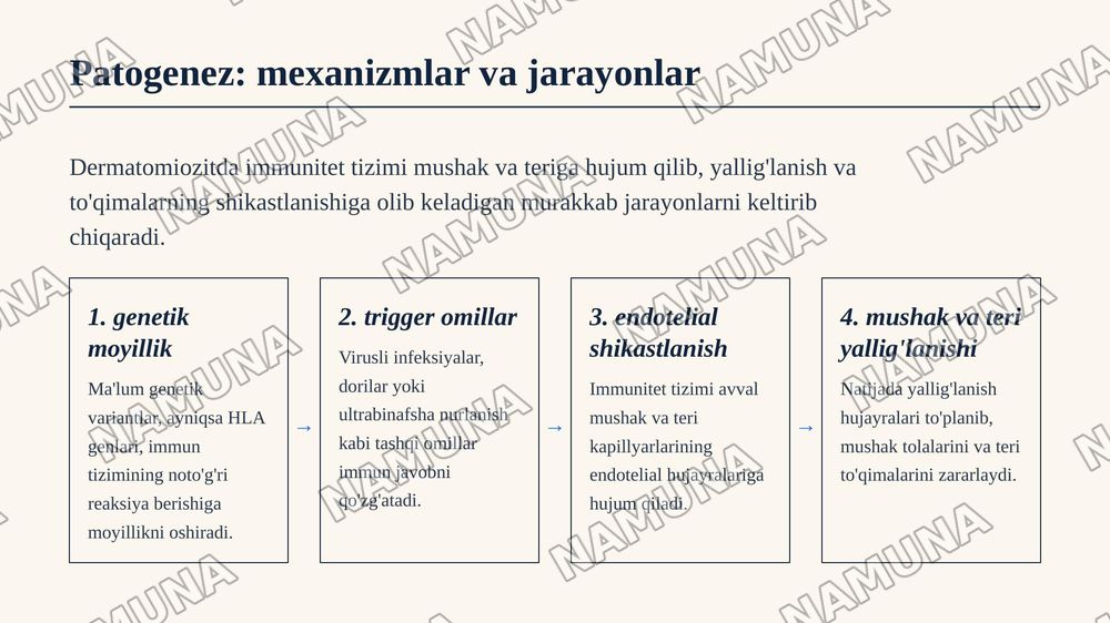 Дерматомизит — zamonaviy taqdimot, 6-slayd