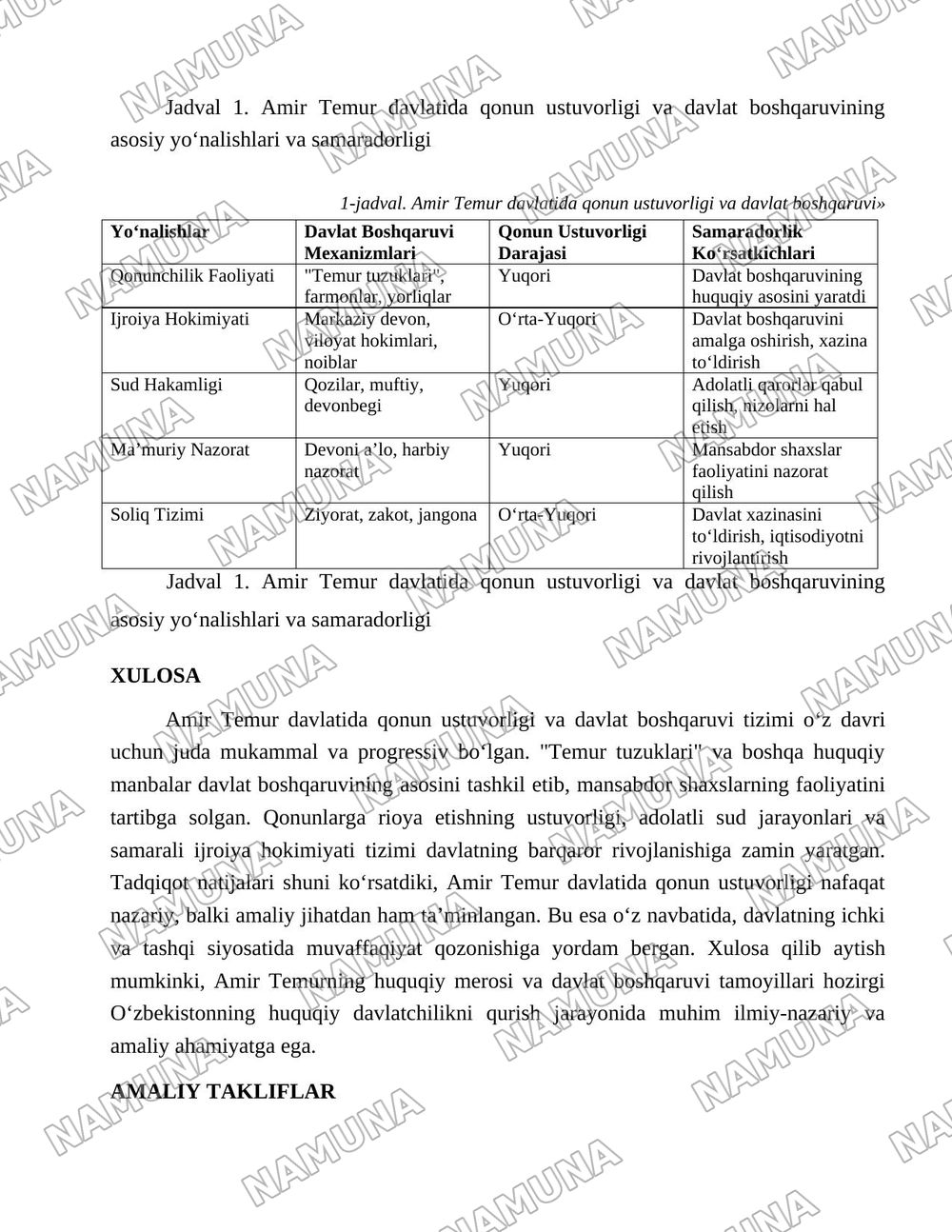 Amir Temur davlatida qonun ustuvorligi va davlat boshqaruvi» — maqola, 4-varaq