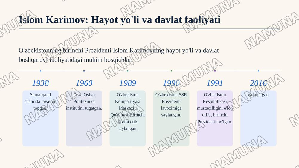 "Oqsaroy" majmuosiga sayohat va islom karimov faoliyati — zamonaviy taqdimot, 4-slayd