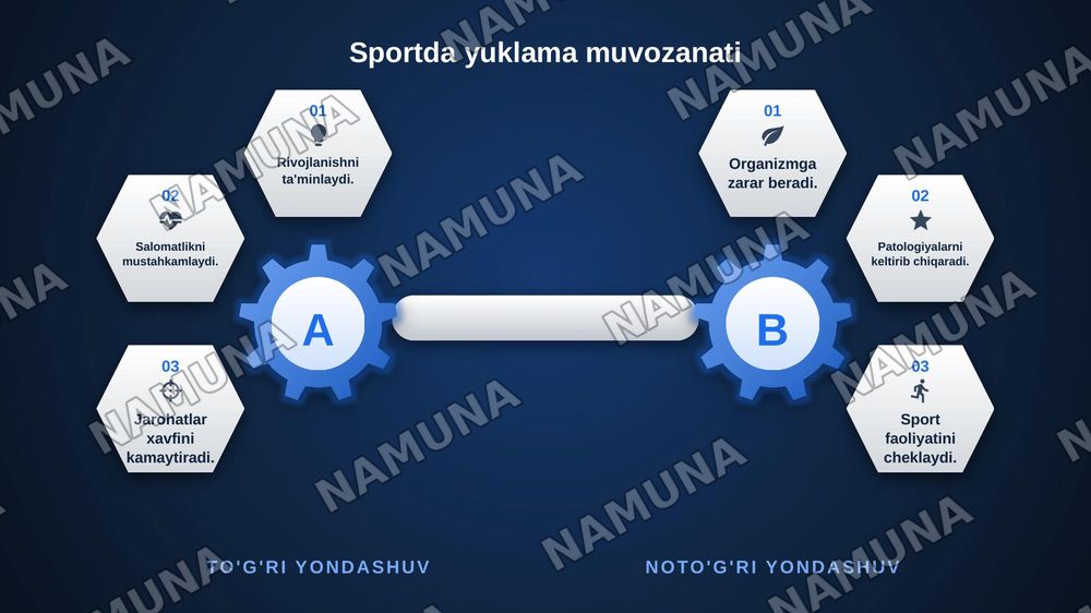 Noratsional jismoniy yuklamada sportchilarda rivojlanadigan patologik xolatlar — zamonaviy taqdimot, 3-slayd