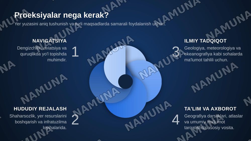 Xaritalar proeksiyalari — zamonaviy taqdimot, 5-slayd