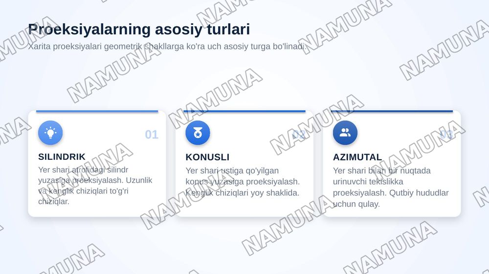 Xaritalar proeksiyalari — zamonaviy taqdimot, 6-slayd