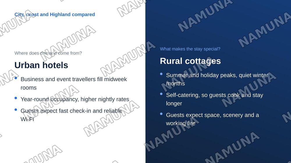 accommodation in Scotland — zamonaviy taqdimot, 6-slayd