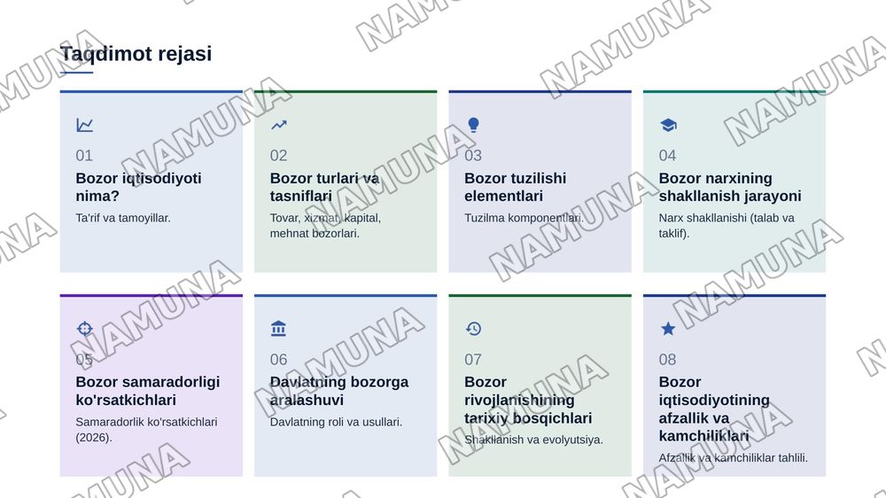 Bozor iqtisodiyoti. Bozor va uning tuzilishi — zamonaviy taqdimot, 2-slayd