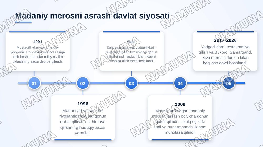 Mustaqillik yillarida madaniy marifiy sohadagi oʻzgarishlar.Manaviy yangilanish jarayonlari — zamonaviy taqdimot, 4-slayd