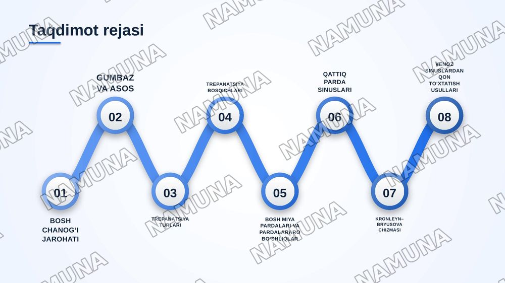 Bosh. Bosh miya qismining jarrohlik anatomiyasi: gumbaz (peshona–tepa–ensa, chakka va so‘rg‘ichsimon soxalar) va bosh chanog‘i asosi (oldingi, o‘rta va orqa chuqurchalar). Boshning miya qismidagi operatsiyalar: bosh chanog‘i jarohatlariga dastlabki jarrohlik ishlovini berish, qon to‘xtatish, trepana — zamonaviy taqdimot, 2-slayd