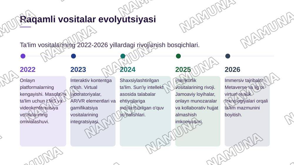 Ta'lim usullari , metod va vositalar — zamonaviy taqdimot, 6-slayd