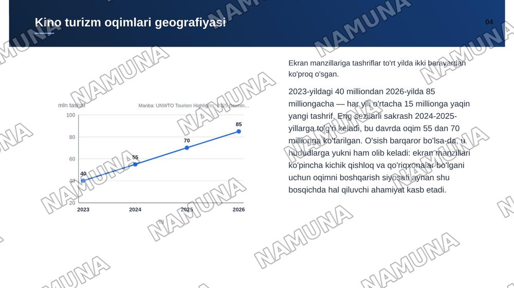 Barqarorlik kontekstida kino turizmning strategik ahamiyati — zamonaviy taqdimot, 5-slayd