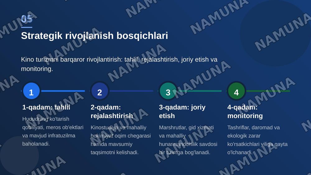 Barqarorlik kontekstida kino turizmning strategik ahamiyati — zamonaviy taqdimot, 6-slayd