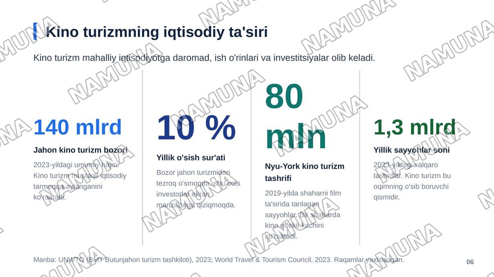 Barqarorlik kontekstida kino turizmning strategik ahamiyati — zamonaviy taqdimot, 7-slayd
