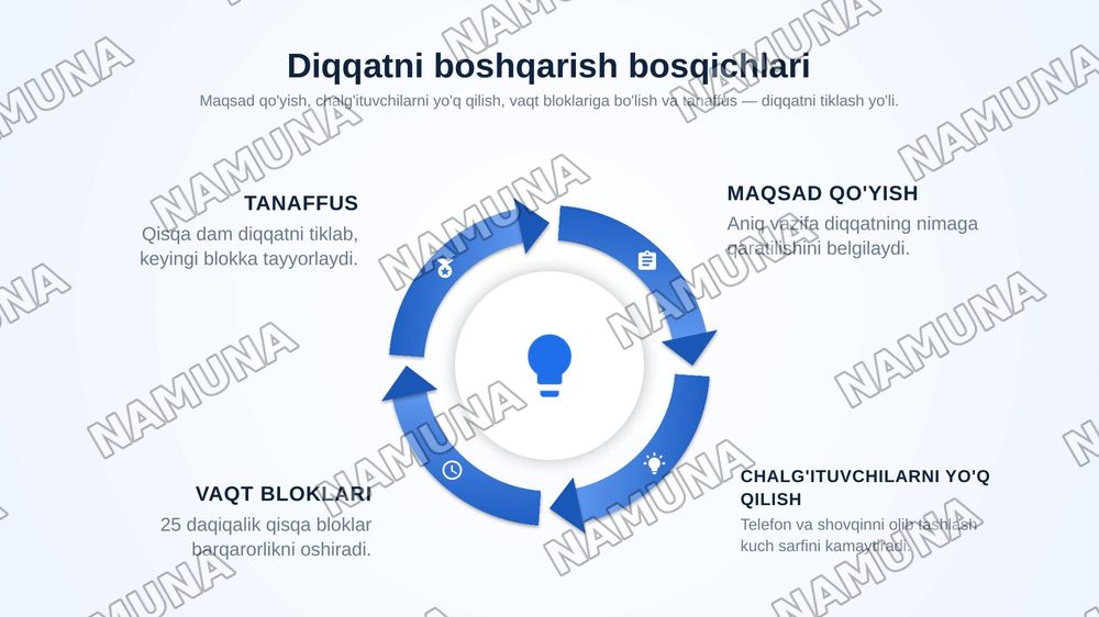 Diqqat — zamonaviy taqdimot, 6-slayd